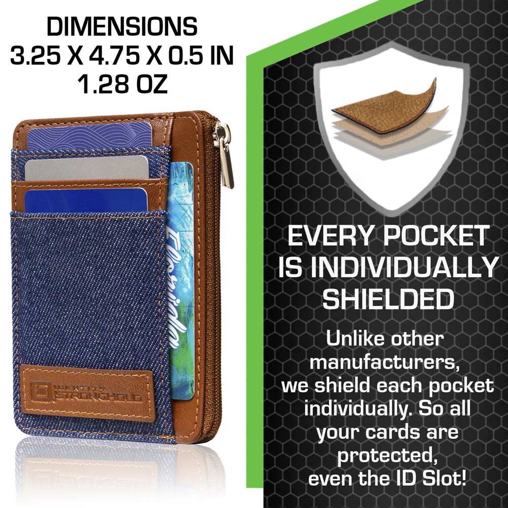 Ultimate Mini Wallet